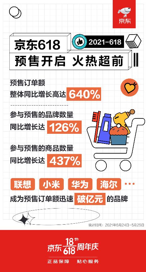 预售活动的优势与风险