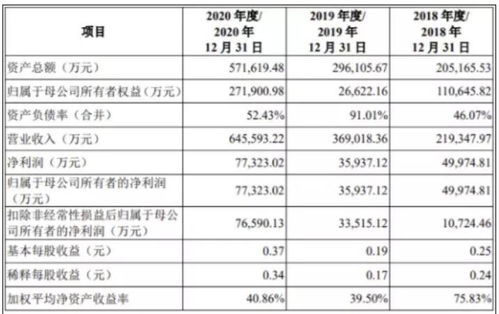 六、价格竞争力