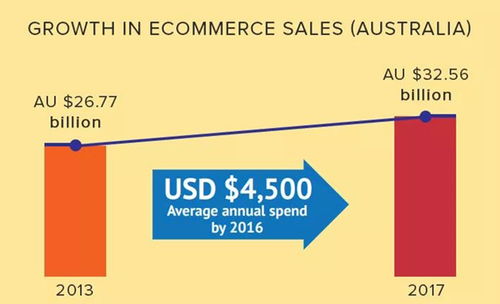 1. 买家购买力高