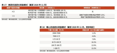 一、 多多客团长佣金叠加解析