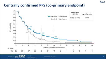 东南亚地区时效波动性分析