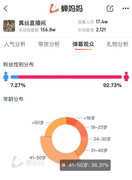 直播间装修与主播话术：打造高品质女装形象