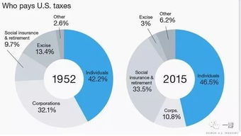 律法体系的差异