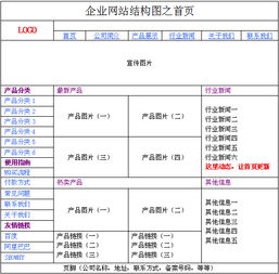 高质量内容是SEO的基石