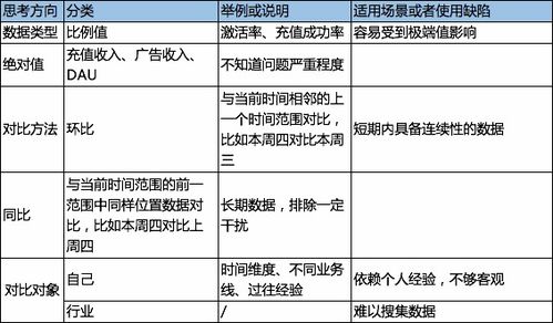 八、 定期对比数据