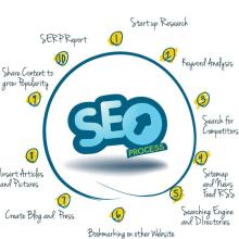 一、 独立站如何优化长尾词