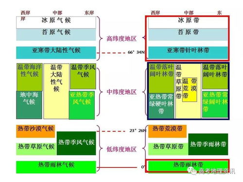 1. 区域市场环境差异性特征