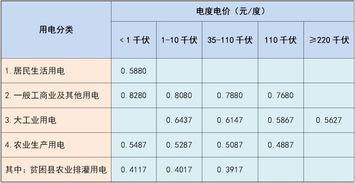 一、 关税政策：发货地选择的关键考量