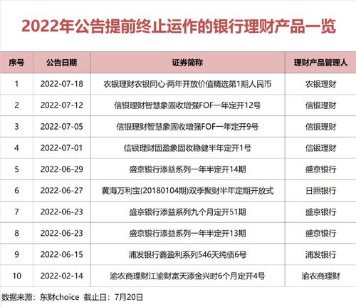 设置活动时间段：灵活调整， 即刻结束活动