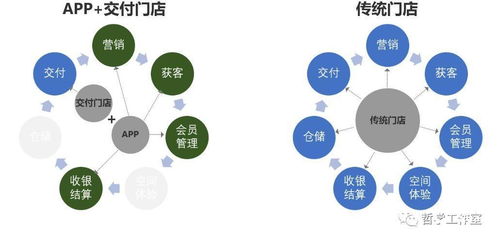 的商业模式与点赞的作用