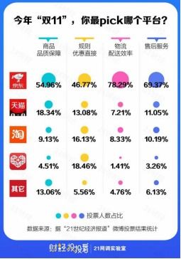 1. 为网站导航提供方便