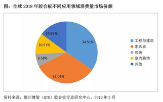 佣金占比监控与调整策略