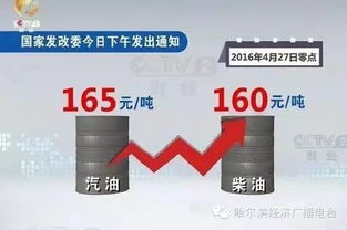 三、 直通车调价频率的设置方法