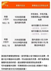 一、 阿里宝卡的概述及其取消的必要性