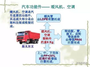 零担运输的发展趋势