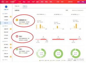 三、 关注老顾客回购，提高店铺权重