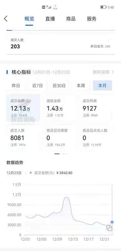 4. 从时间分配差异来kan