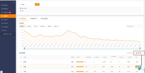 二、淘宝点击成本高怎么降低？