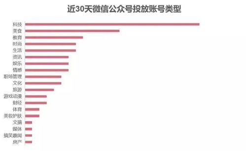 5. 投放频率控制