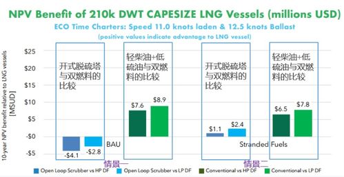 全周期成本平衡逻辑