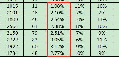 一、 淘宝店铺补单现象概述