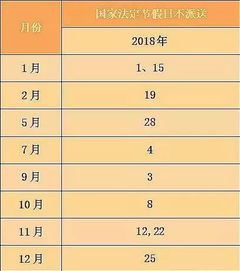 三、 智利地区包裹尺寸限制