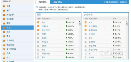 三、淘宝商品标题撰写技巧分享