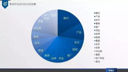 技术创新助力物流成本降低