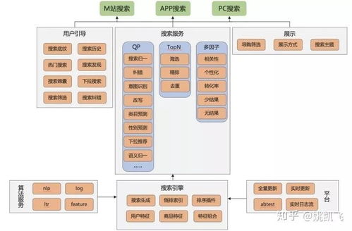 2. 系统对接阶段