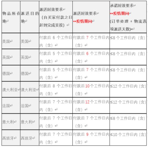 eBay星级评级的具体标准
