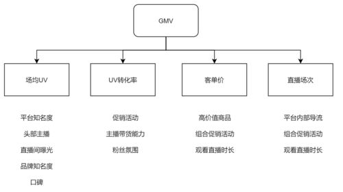 3. 分类结构展示与商品自动分类