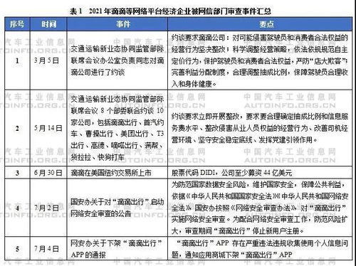 四、 美国卡派服务的行业标准与特殊操作