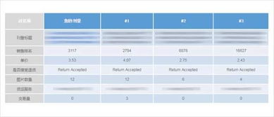 eBay平台支持的收款方式