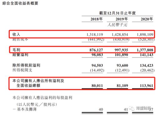 优化供应链和物流