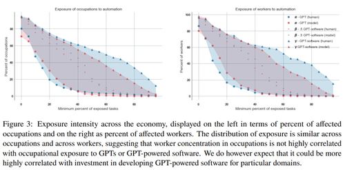 Zone成本差异的体现