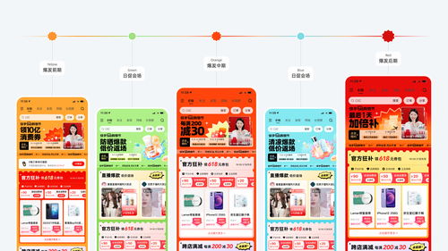 二、 大促整体玩法