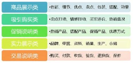 五、宝贝详情描述的重要性