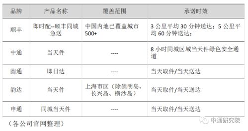 影响尾程费用的7大核心要素