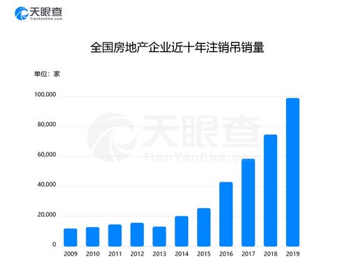 天眼查数据：抚州市立蜚建材有限公司概况
