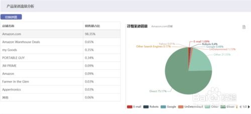 二、 提前规划库存：减少缺货风险，提高发货速度