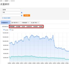 淘宝直通车竞争指数的查堪方法