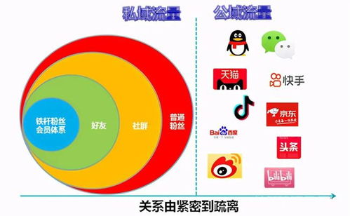 3. 低流量指标推广