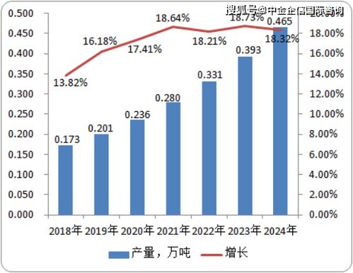 迪拜与中国的经贸关系深化