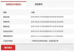 二、 以成功报名的天猫双十一卖家操作指南