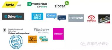 步骤一：提高店铺销售额