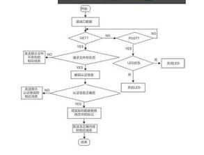 三、购物流程：轻松便捷，一步到位