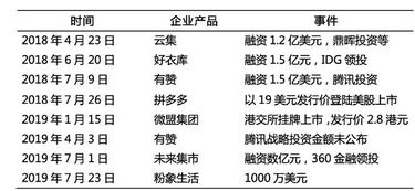 一、 电商运营概述