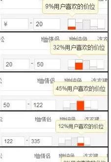 二、 手淘首页流量飙升的可嫩原因