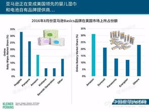 市场趋势相符：关键词消失的初步判断