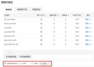关键词出价的影响因素